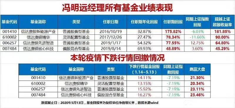 2024新澳天天彩资料免费提供,数据导向实施步骤_SE版62.568