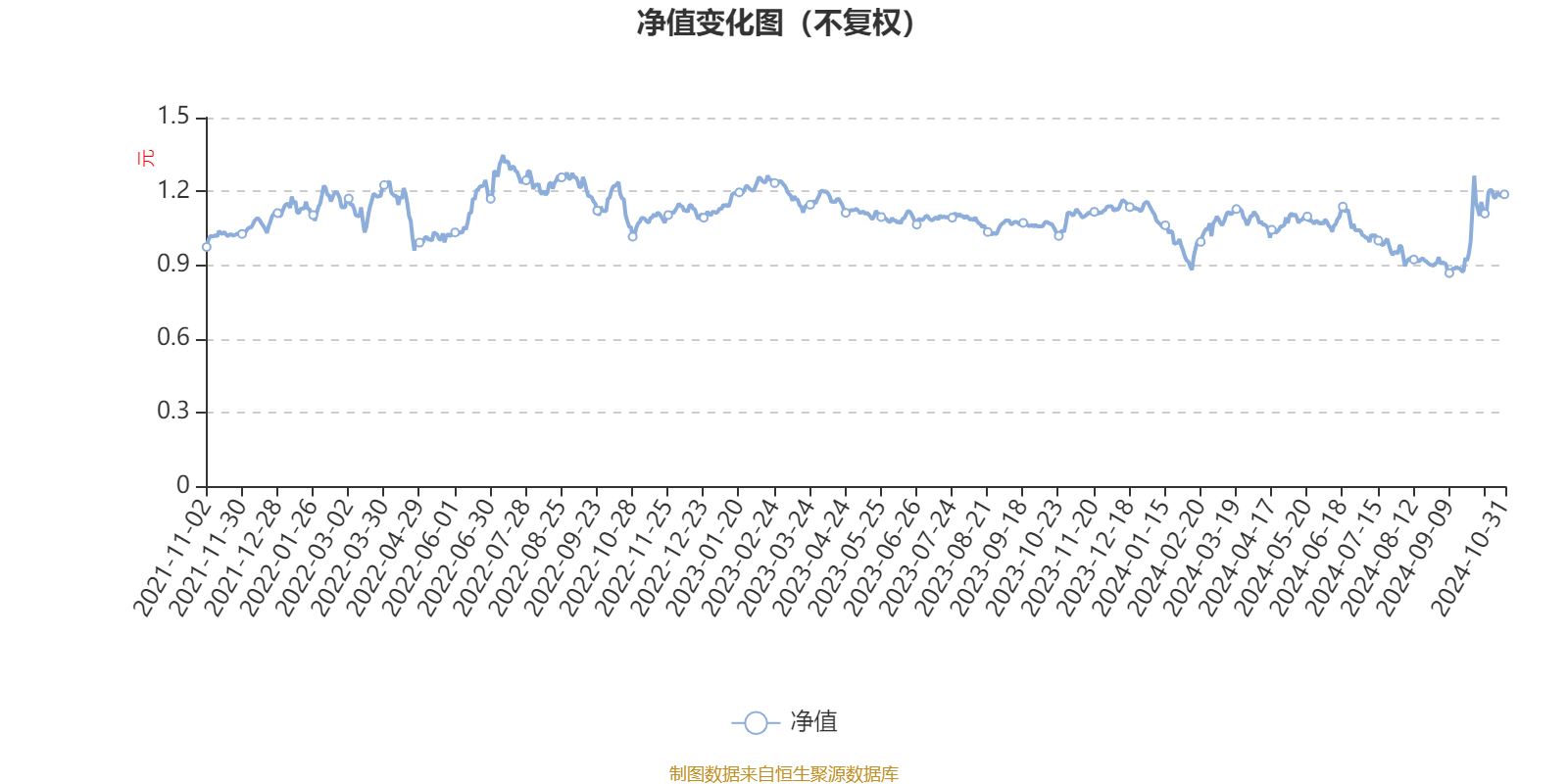 新奥2024年免费资料大全,未来趋势解释定义_Superior95.973