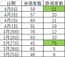 2024新奥历史开奖记录表一,调整细节执行方案_The77.593