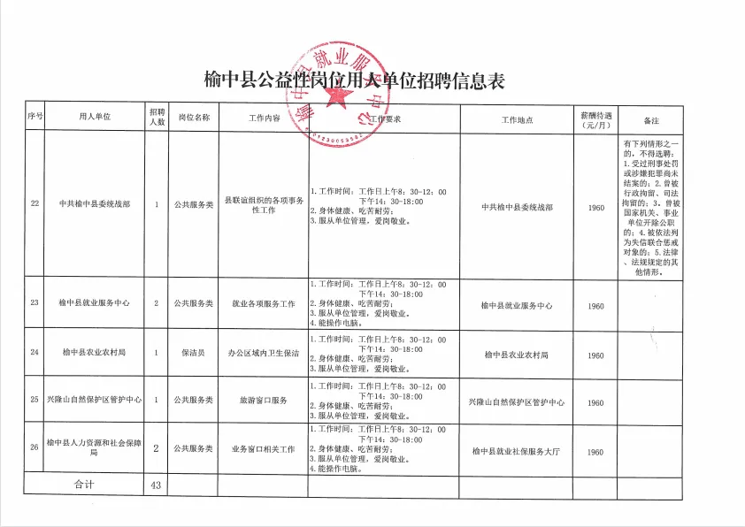 榆中县成人教育事业单位招聘最新信息全面解析