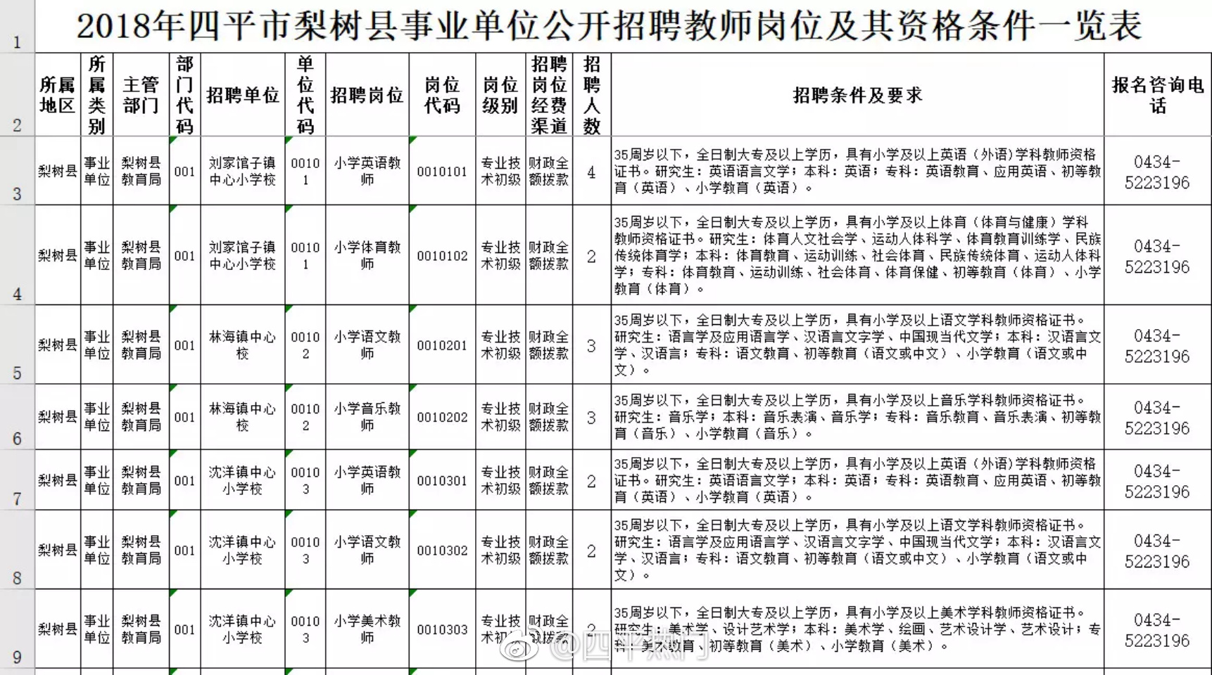 梨树县自然资源和规划局最新招聘公告概览