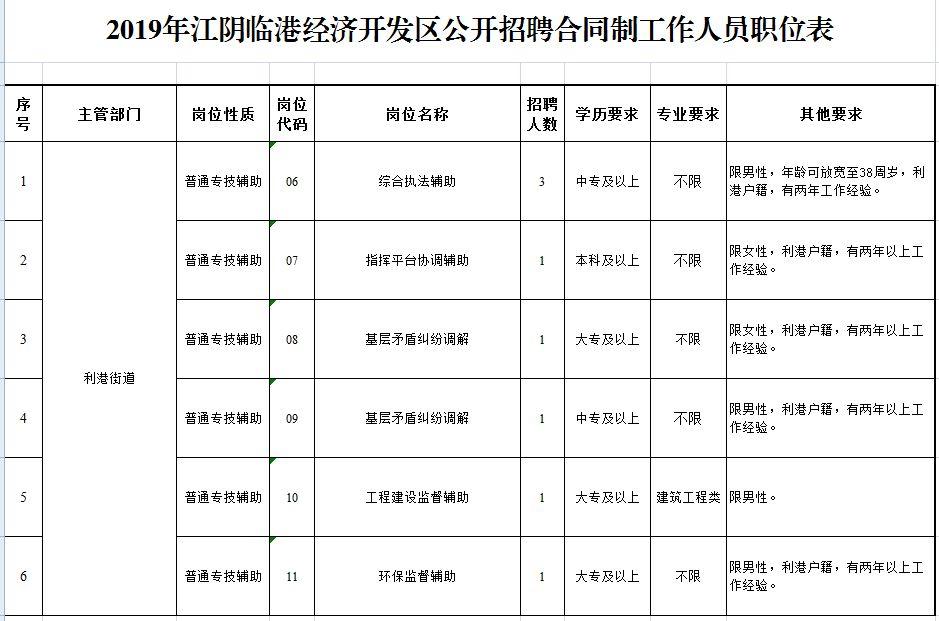 夏港街道最新招聘信息汇总