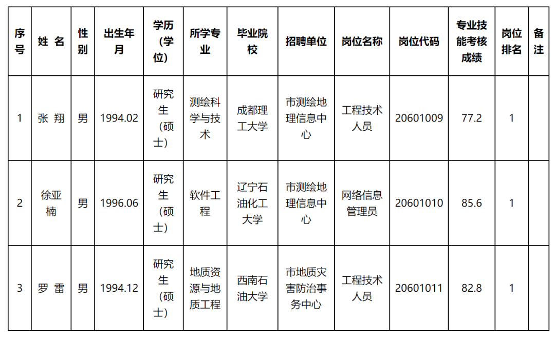 2024年11月 第5页