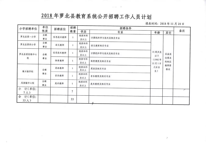 磐石市特殊教育事业单位招聘信息与展望