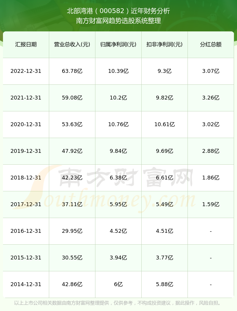 2024香港港六开奖记录,可靠解析评估_限量版31.871