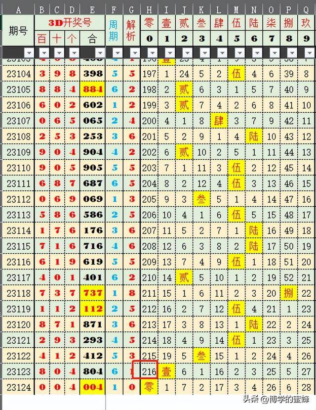 新澳开奖结果+开奖记录,统计分析解析说明_8DM12.78