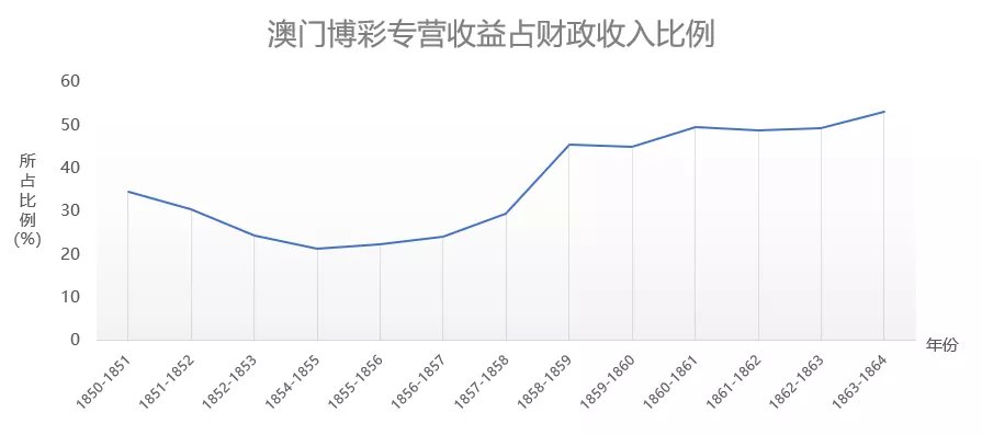 新澳门生肖走势图分析,实地考察数据设计_苹果版38.662