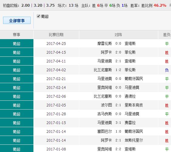 014941cσm查询,澳彩资料,深入数据策略设计_增强版33.818