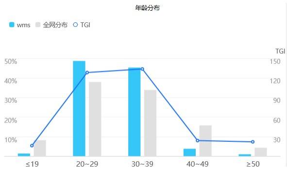 一码一肖100%精准,深入执行数据方案_尊享版83.642