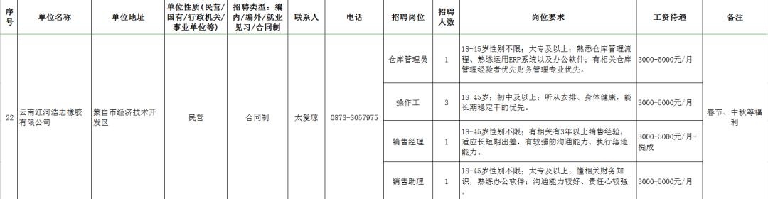 个旧市小学最新招聘启事概览