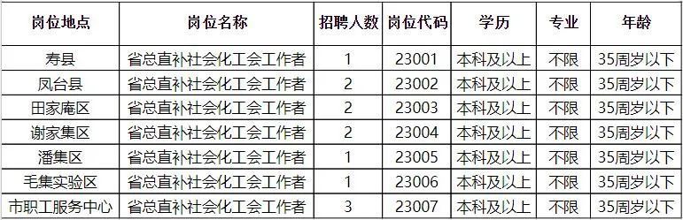 翼城县发展和改革局最新招聘信息全面解析