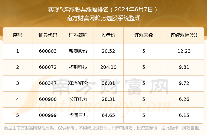 2024新奥资料免费精准071,统计分析解析说明_界面版40.947