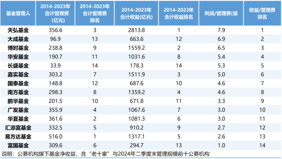 澳门六开奖结果2024开奖记录今晚直播视频,数据实施导向_VE版20.33