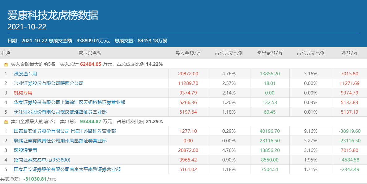 爱康科技重组最新消息,安全性方案设计_Advanced91.782