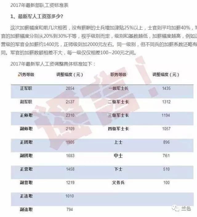 2025军人涨薪最新消息公布,实证研究解释定义_升级版16.787