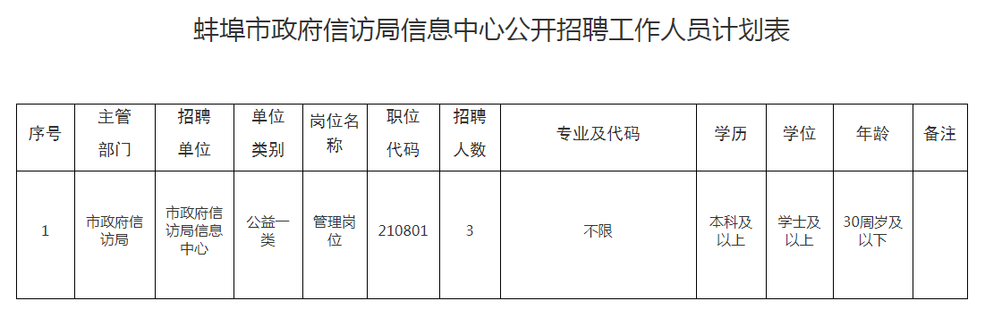 梧州市信访局最新招聘公告概览