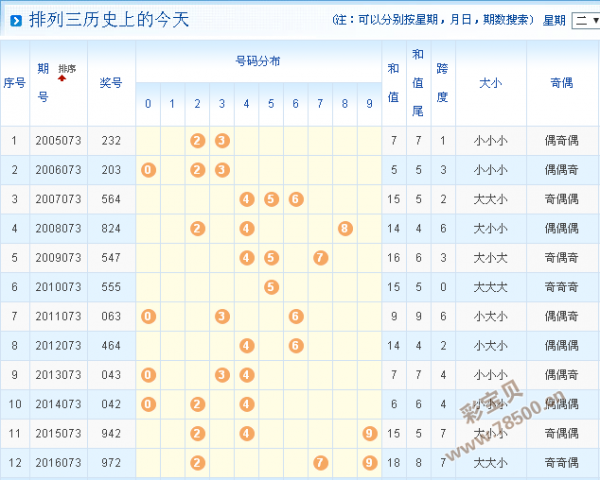 新澳门330期开奖号码,收益成语分析落实_W94.182