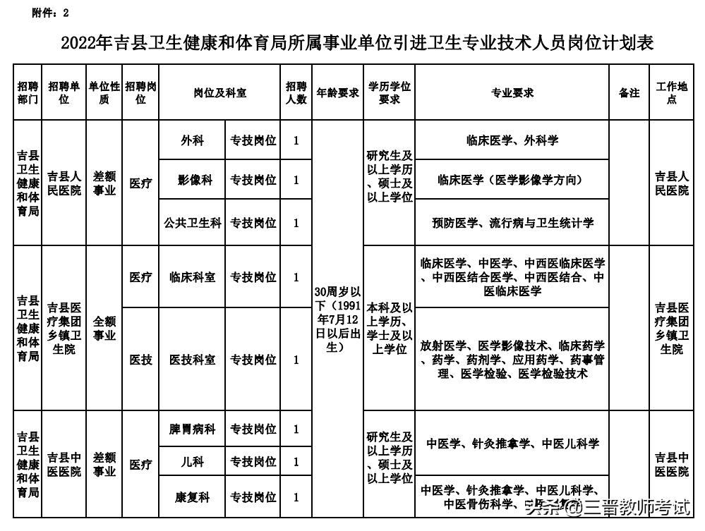 吉县人民政府办公室最新招聘概况及启示