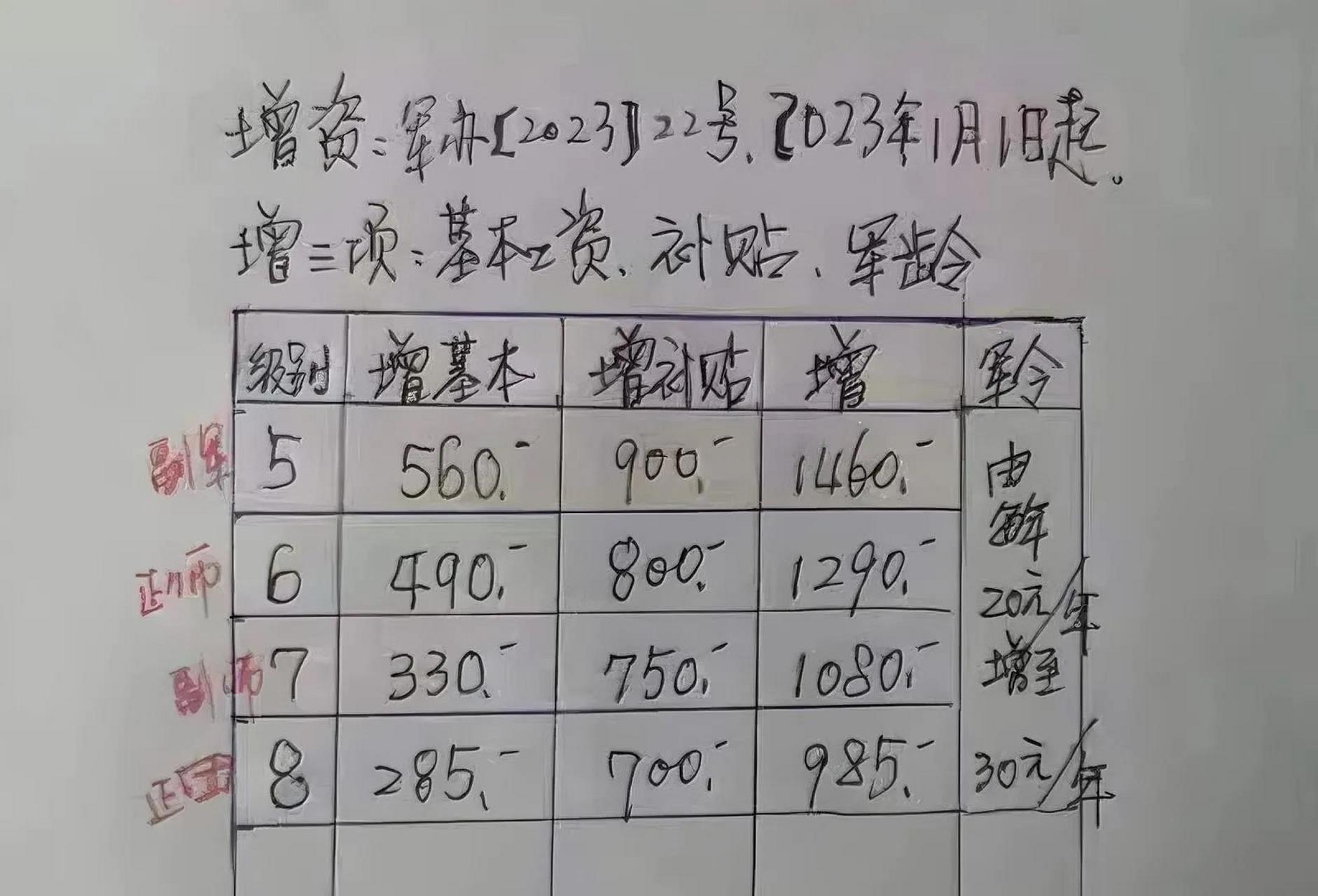 2025部队工资大幅上涨,实地验证分析数据_7DM96.678