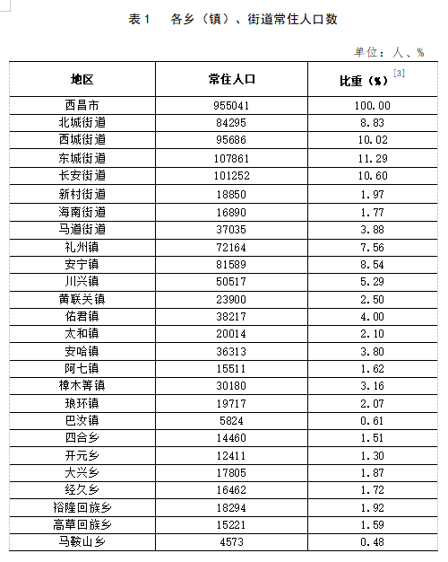 格宜镇最新人事任命，推动地方发展新力量布局