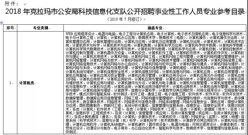 阿拉尔市科技局等多单位最新招聘汇总信息