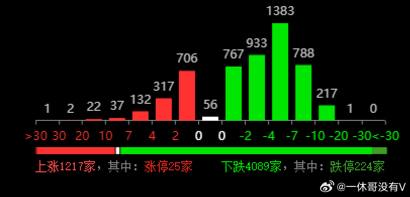 4933333凤凰开奖结果,数据整合方案实施_N版77.741