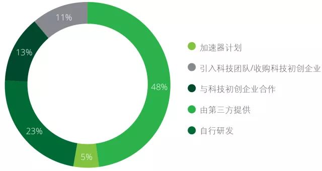 7777888888精准新管家,新兴技术推进策略_Pixel37.686