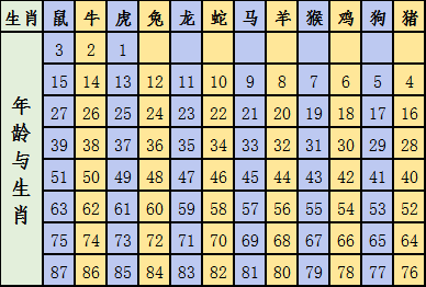 2024十二生肖49码表,前沿说明评估_Notebook55.166