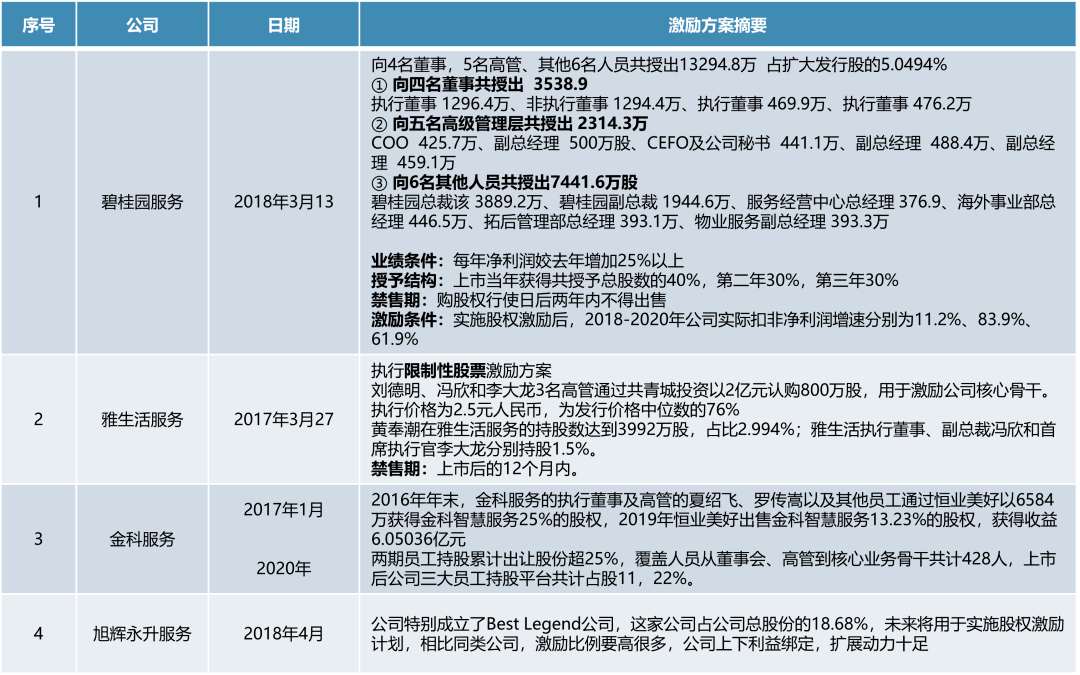 碎了的花 第3页