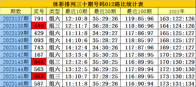 白小姐三肖三期免费开奖,精细策略定义探讨_3K89.218