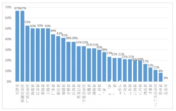 澳门精准一笑一码100%,项目管理推进方案_轻量版50.339