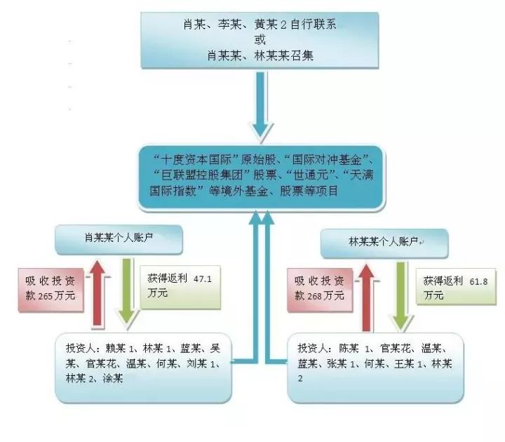 哭干双瞳只为找回最初的你 第3页