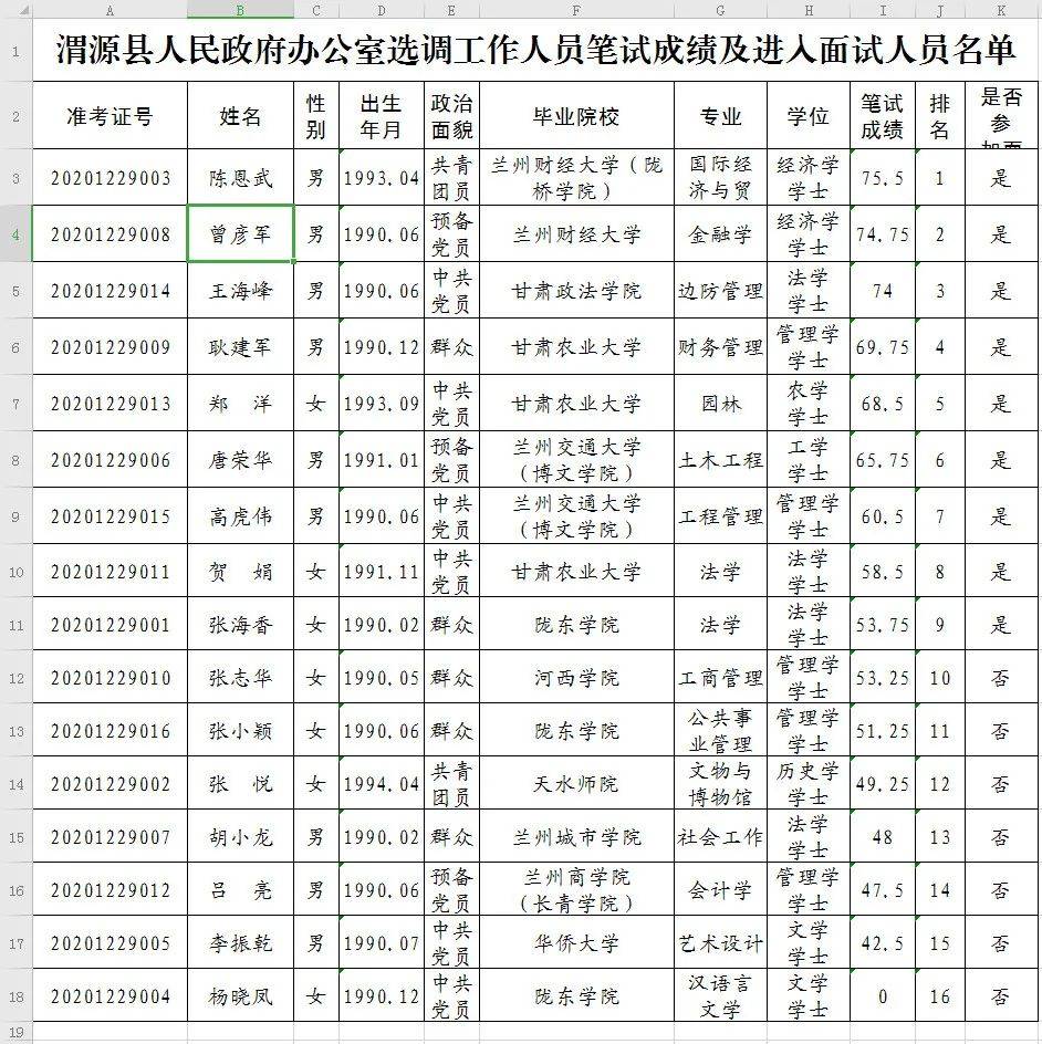 渭源县成人教育事业单位人事任命最新动态