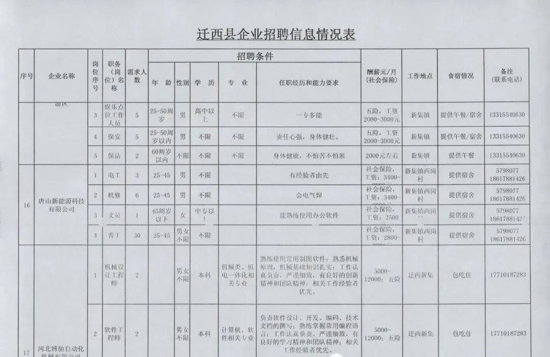 临西县科技局最新招聘信息与招聘细节全面解读