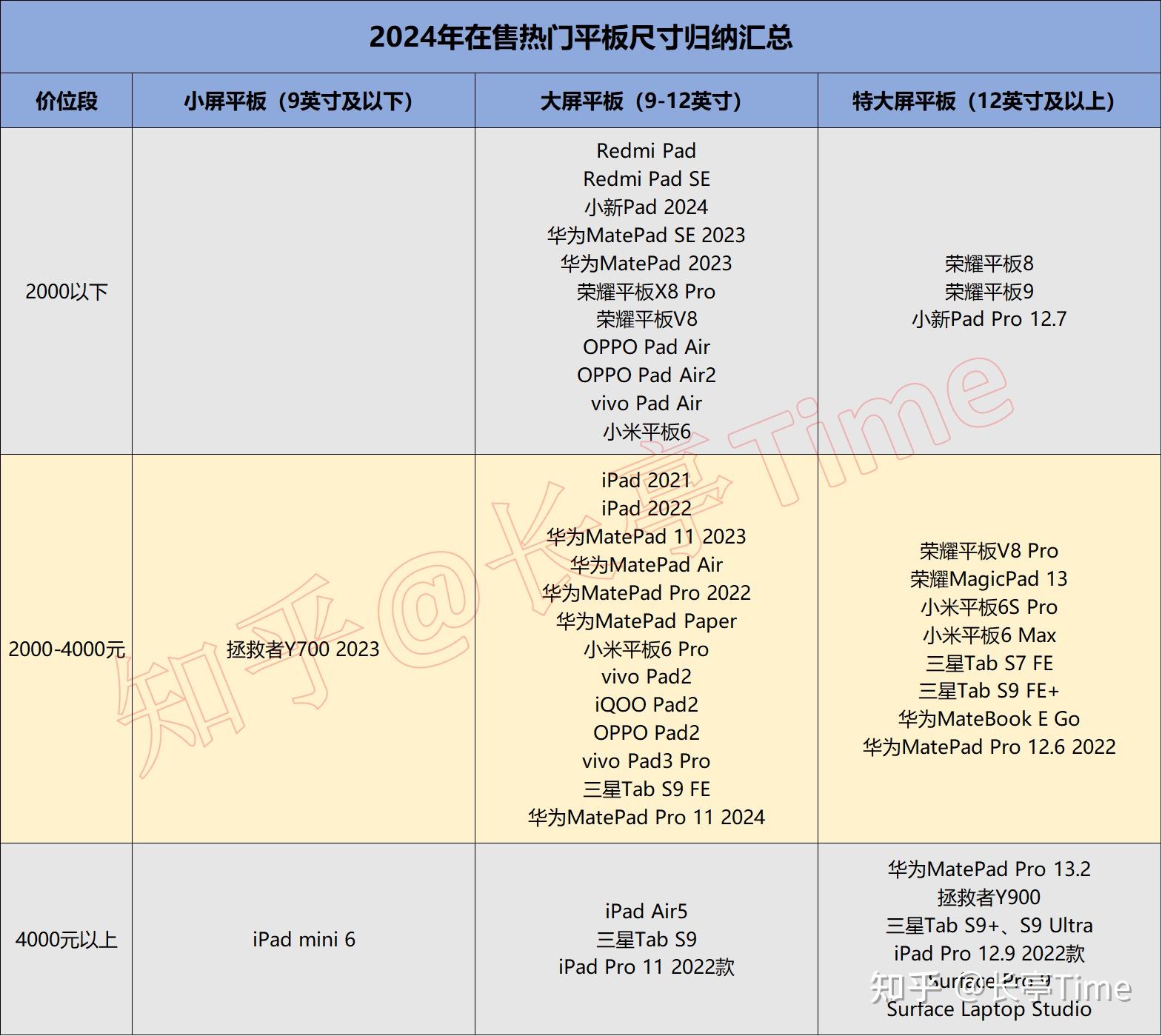 2024全年資料免費大全,专业数据解释定义_iPad62.970