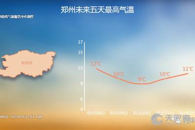 郑州市气象局最新招聘启事概览