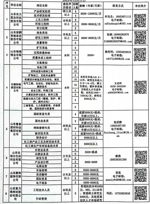 安丘市科学技术和工业信息化局最新招聘启事