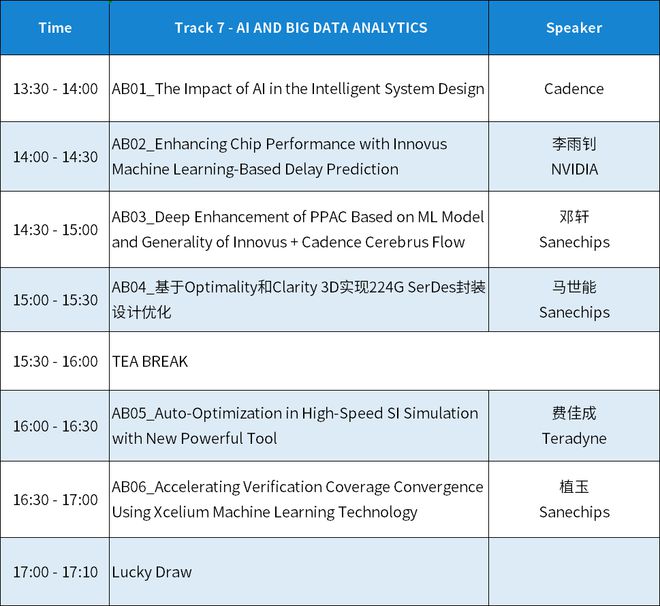 7777788888澳门开奖2023年一,实地数据评估设计_Advance69.593