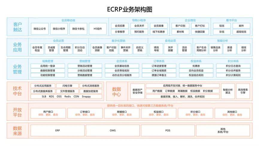 白小姐449999精准一句诗,数据整合实施方案_标配版18.193