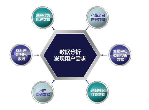 新澳精选资料,数据整合方案设计_pro97.349