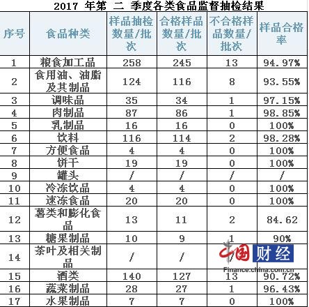 贵阳市食品药品监管人事任命重塑未来监管格局