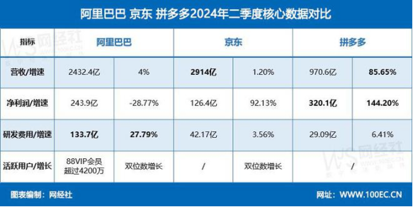 新澳门2024年正版免费公开,综合数据解释定义_Ultra97.666