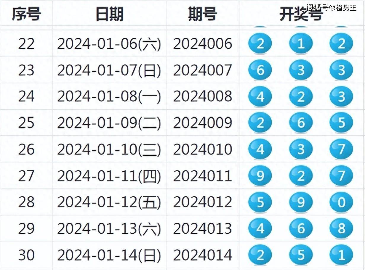 2024新澳天天开奖记录,灵活执行策略_铂金版60.122