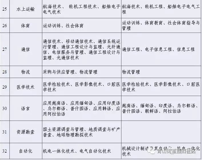 2025军人涨薪最新消息公布,仿真技术方案实现_专业版52.373