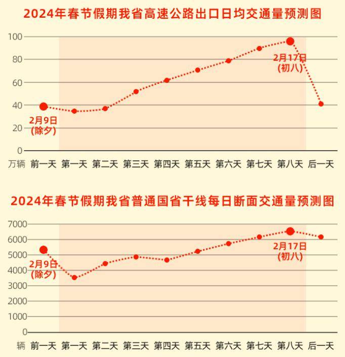 2024年澳门天天有好彩,高速方案规划_理财版88.93