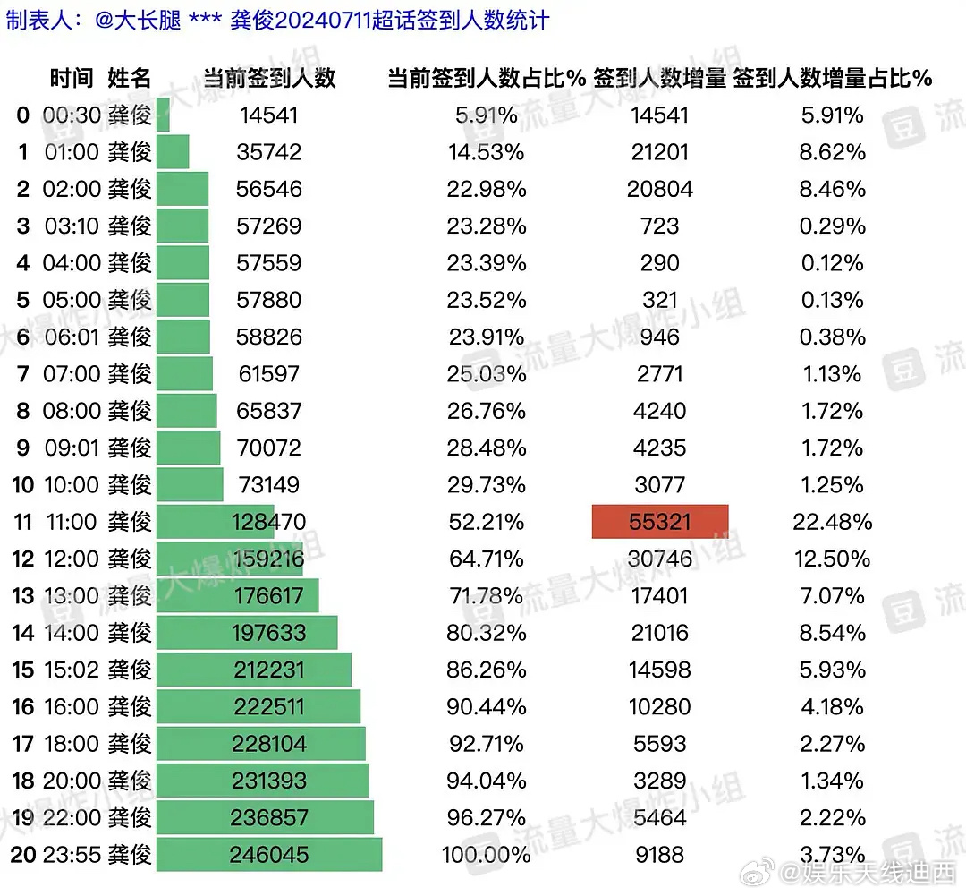 澳门一肖一码一一子,全面数据应用分析_SP38.994