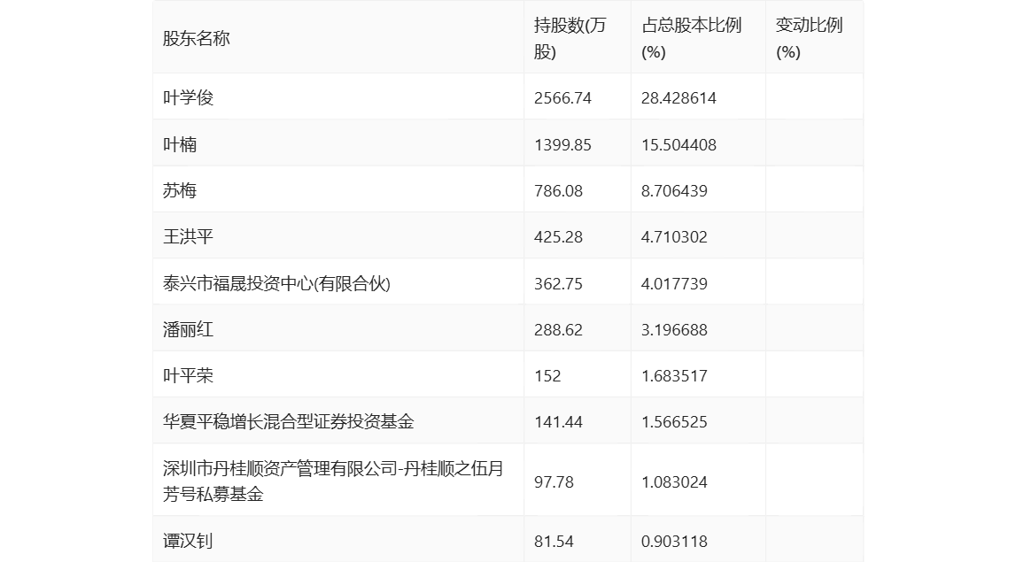 新澳门2024年资料大全宫家婆,深度应用数据策略_S54.819