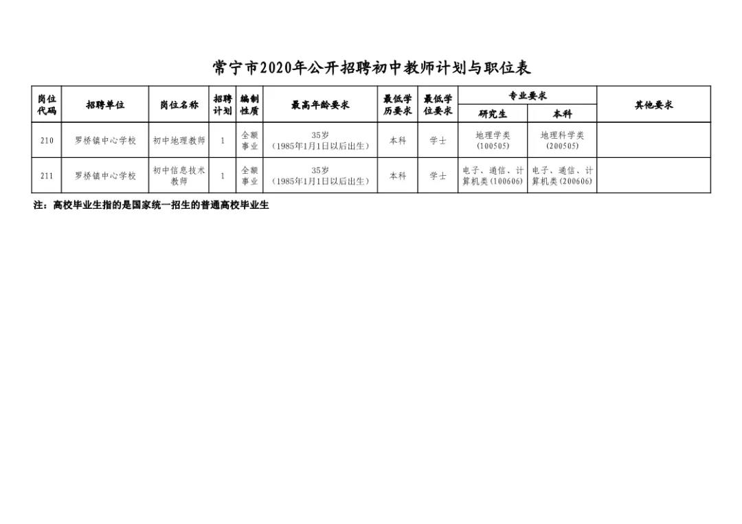 常宁市体育局最新招聘启事