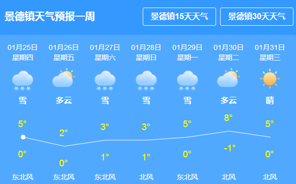 新星村委会天气预报及影响深度解析