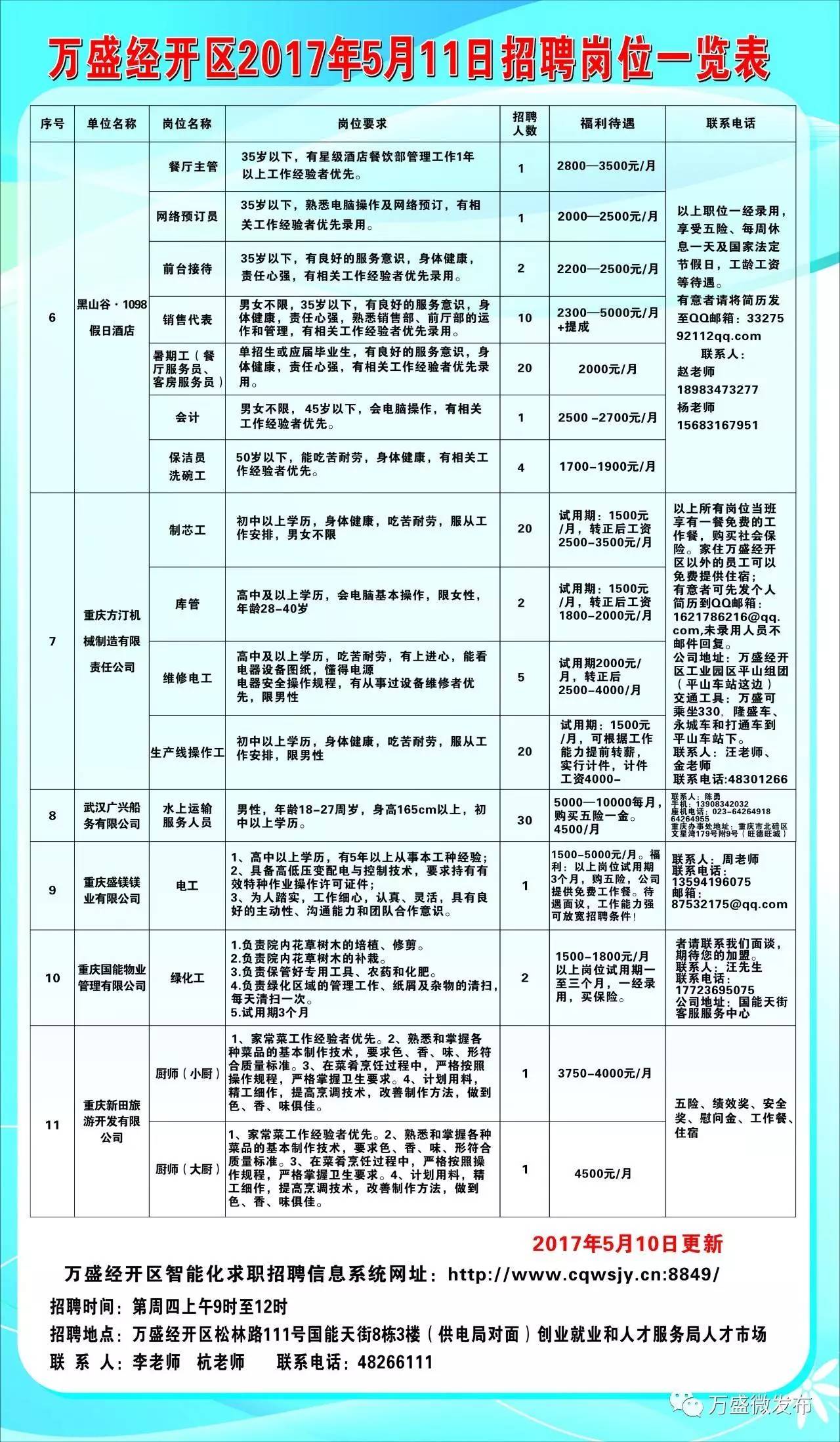 万盛区统计局最新招聘公告及职位详情解读